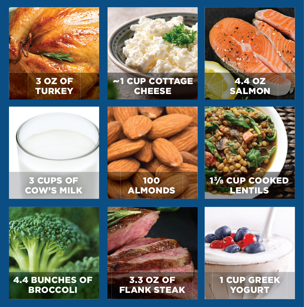 There Is Power in Protein for Older Adults